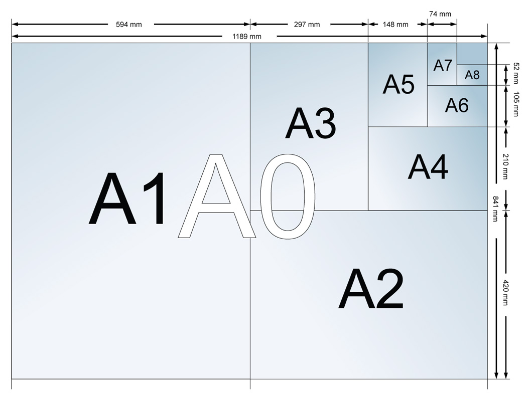 Los Diferentes Tamaños De Papel ¿qué Tamaño Es Este Martínez Ayala Inks 